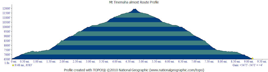 Mt. Tinemaha almost climb route profile 1975